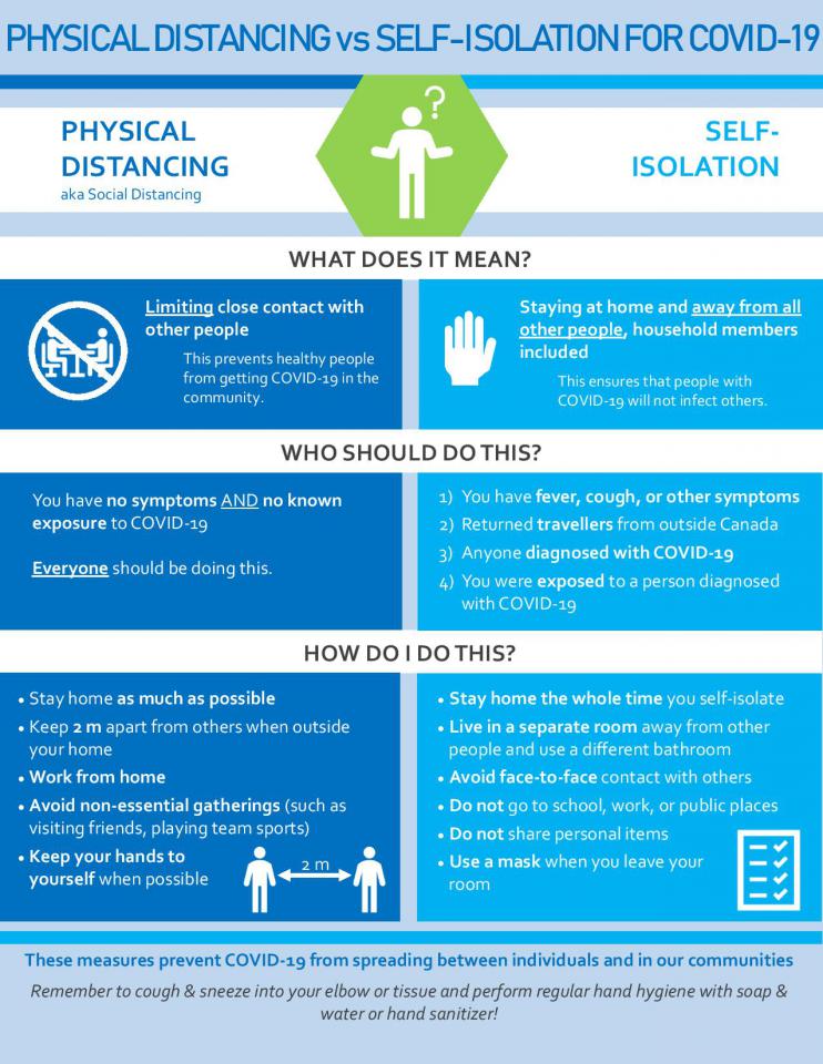 Physical distancing and self isolation instruction poster