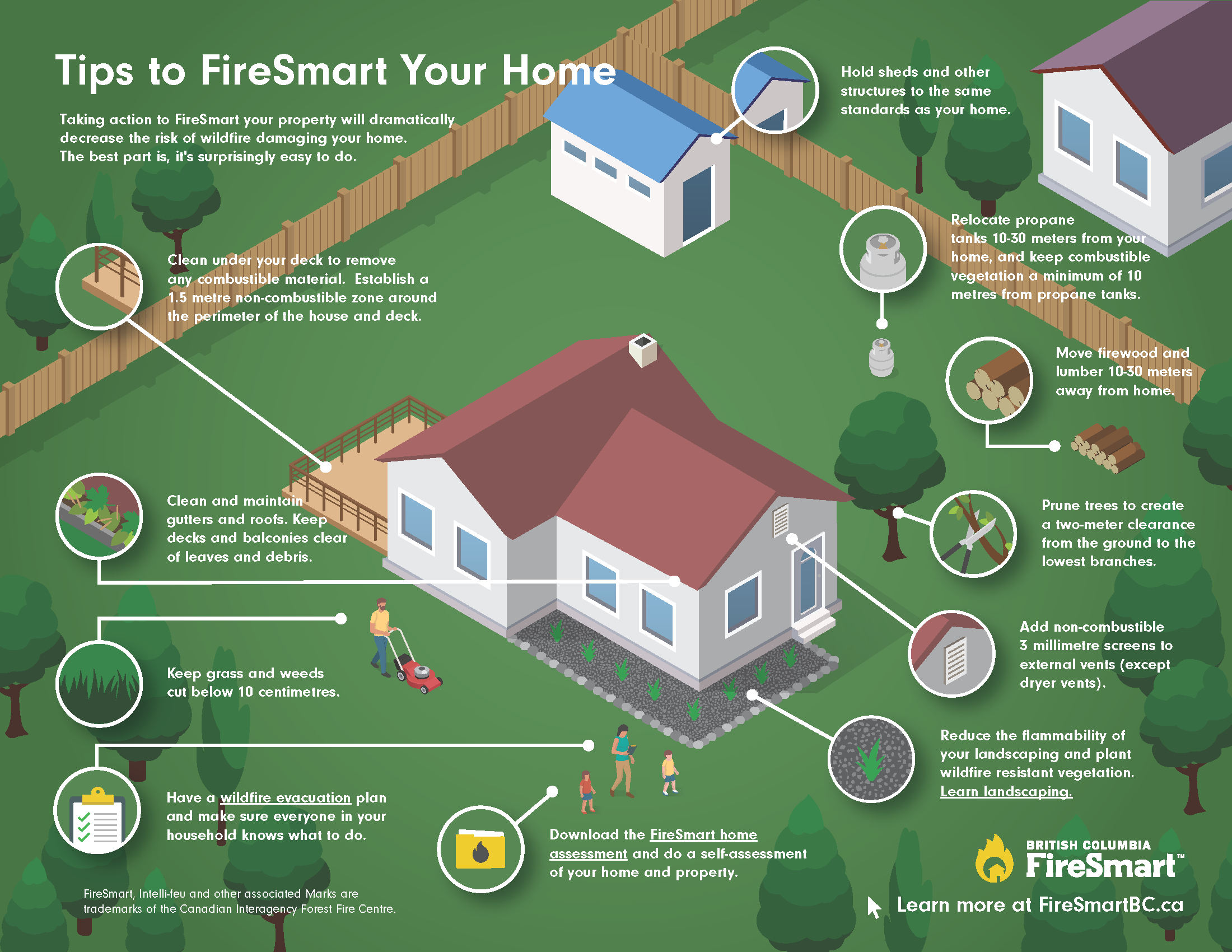 firesmart your home tips